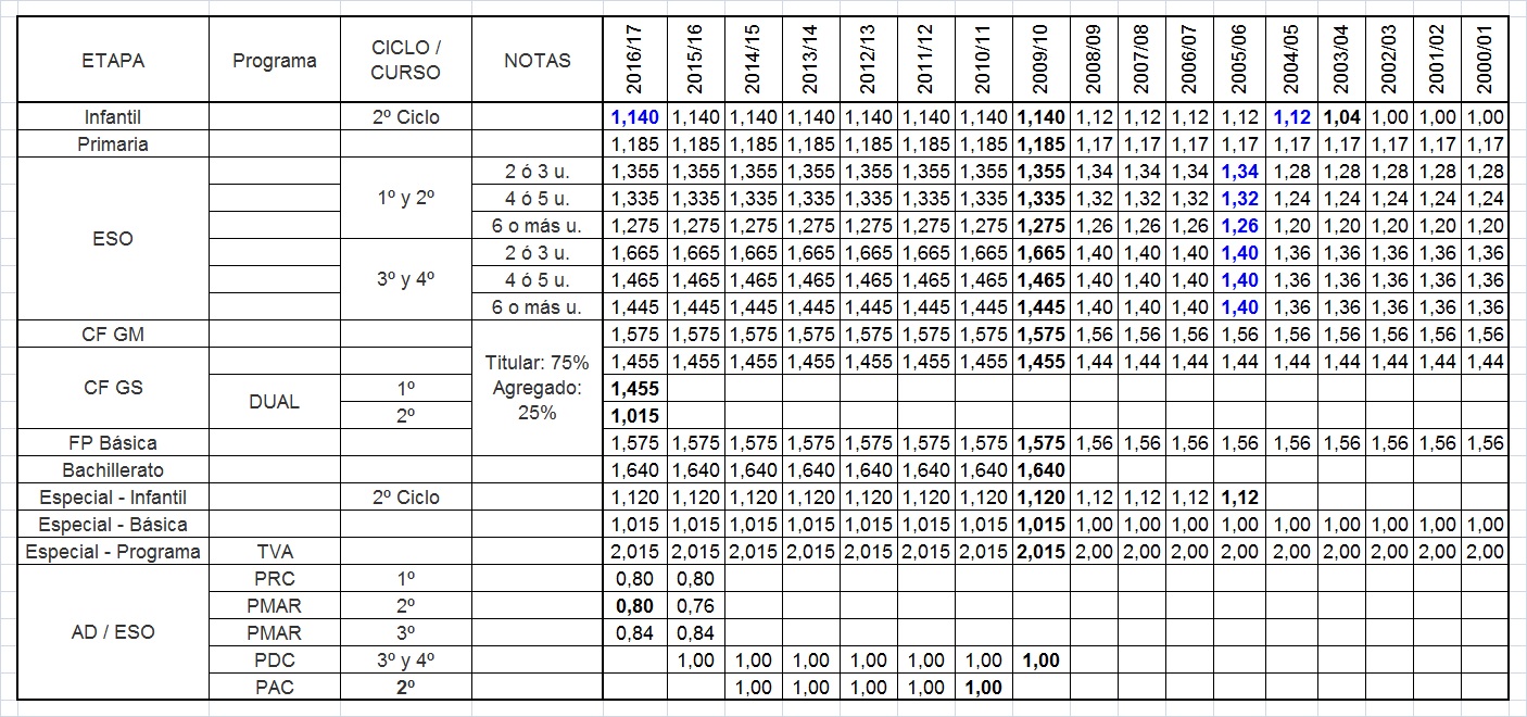 160608 RESOLUCIÓN SOBRE RATIO PROFESOR CAR 2016 17 CORREGIDO 26082016