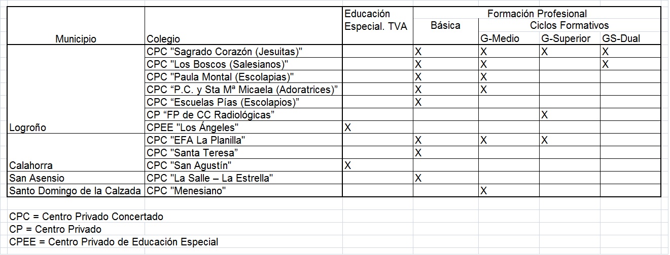 160616 CAMPAÑA ESCOLARIZACIÓN FP