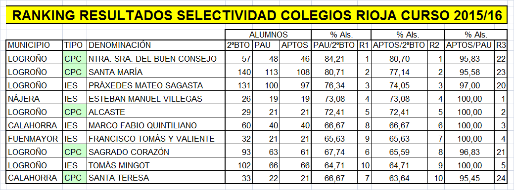 160621 ART WEB RESULTADOS PAU 2016 TOP10