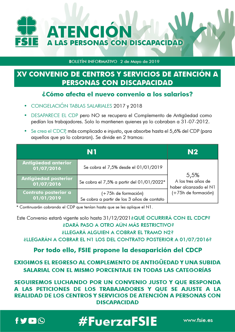 190430 ART WEB BOLETÍN CONVENIO DISCAPACIDAD SALARIOS