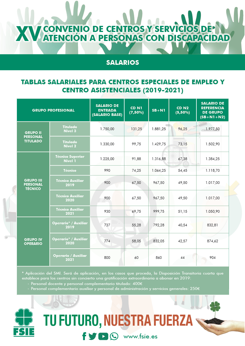 190907 BD ATENCIÓN TABLAS XV CONV Centros Asistenciales y Especiales de Empleo