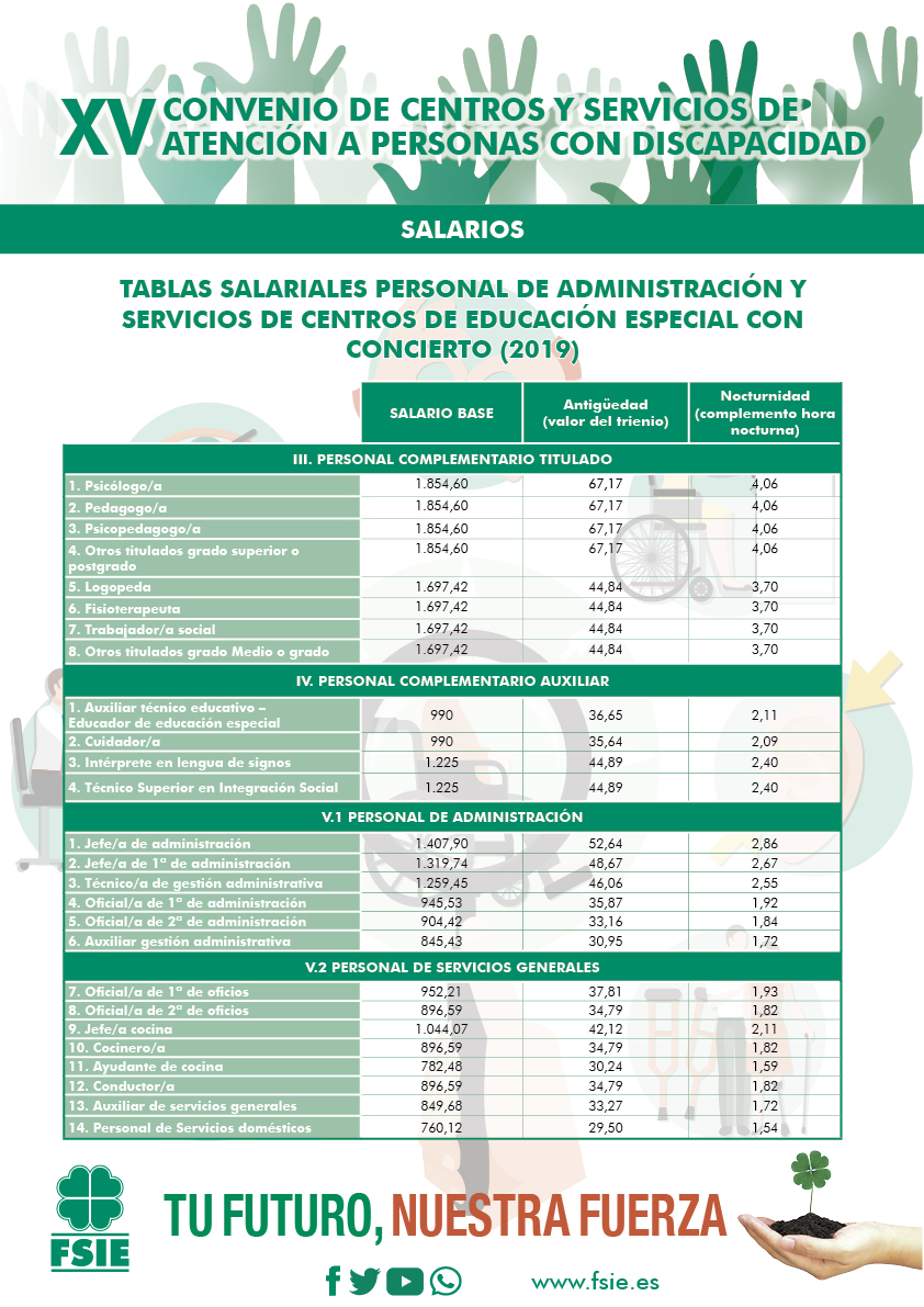190907 BD ATENCIÓN TABLAS XV CONV Centros Educación Especial PAS