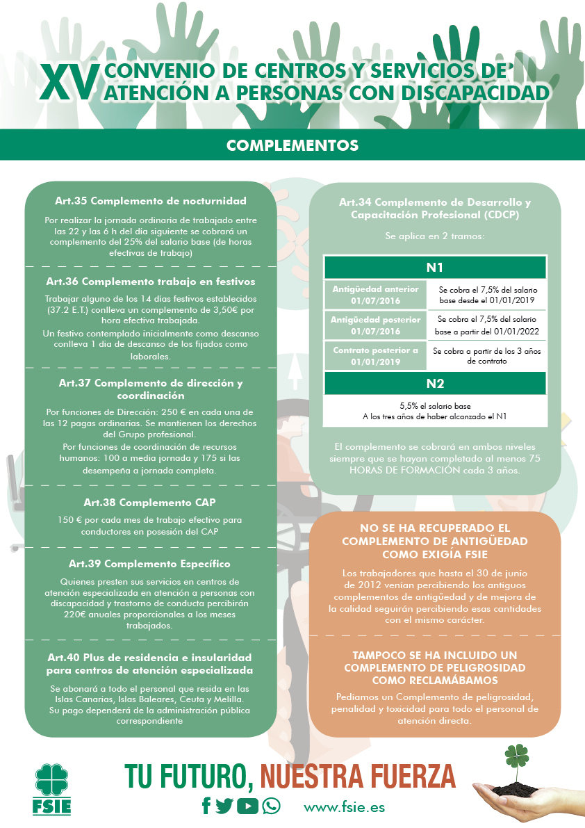190907 BD ATENCIÓN TABLAS XV CONV Complementos