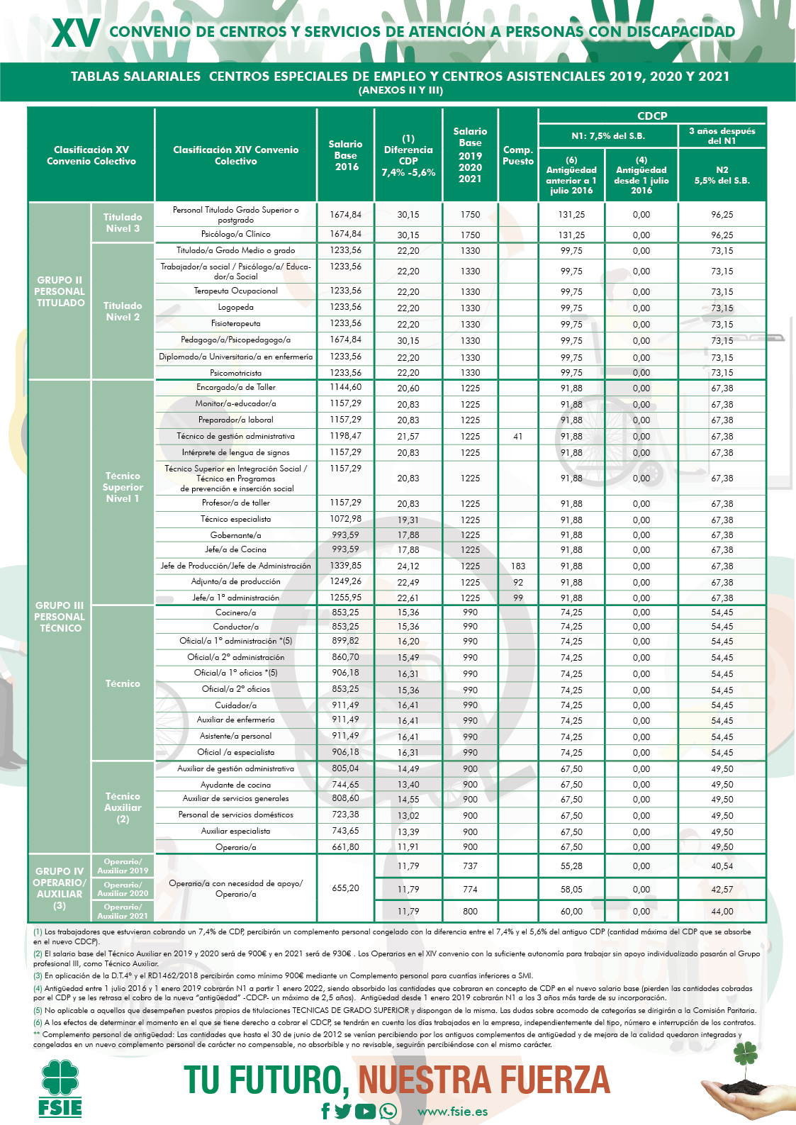 191126 ART WEB BD ATENCIÓN TABLAS SALARIALES CAD Y CEE